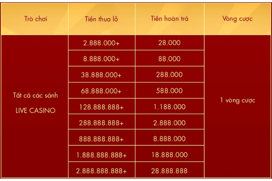 casino hoàn thua sodo