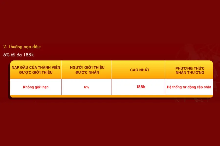 chiến dịch marketing toàn cầu b