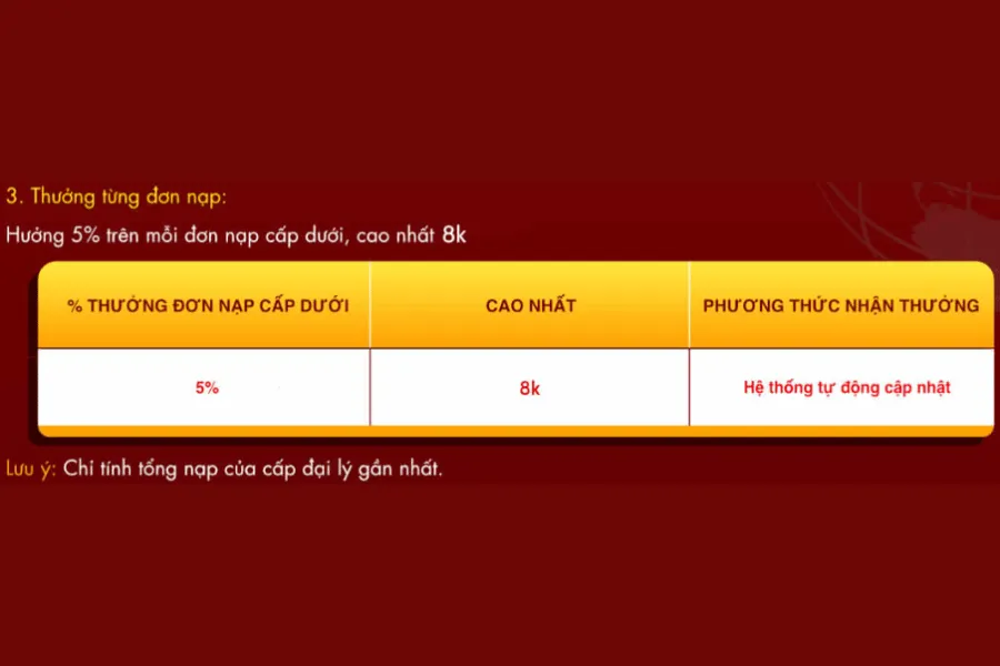 chiến dịch marketing toàn cầu c