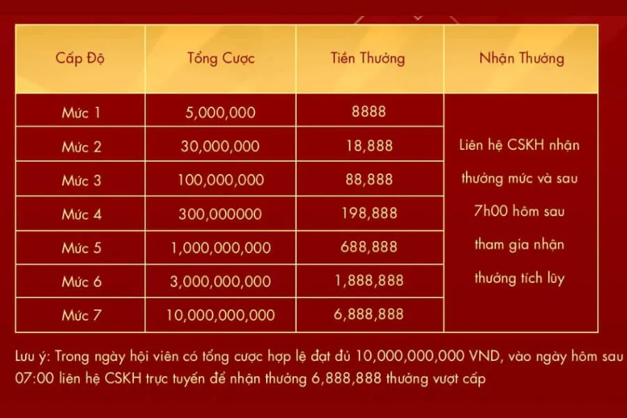 live casino tích lũy tăng cấp