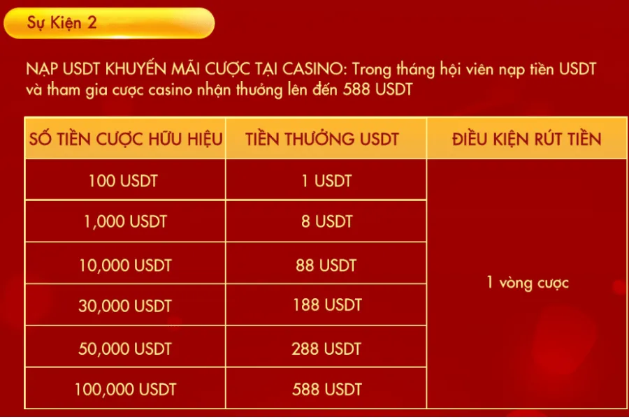 nạp tiền usdt nhận thưởng b