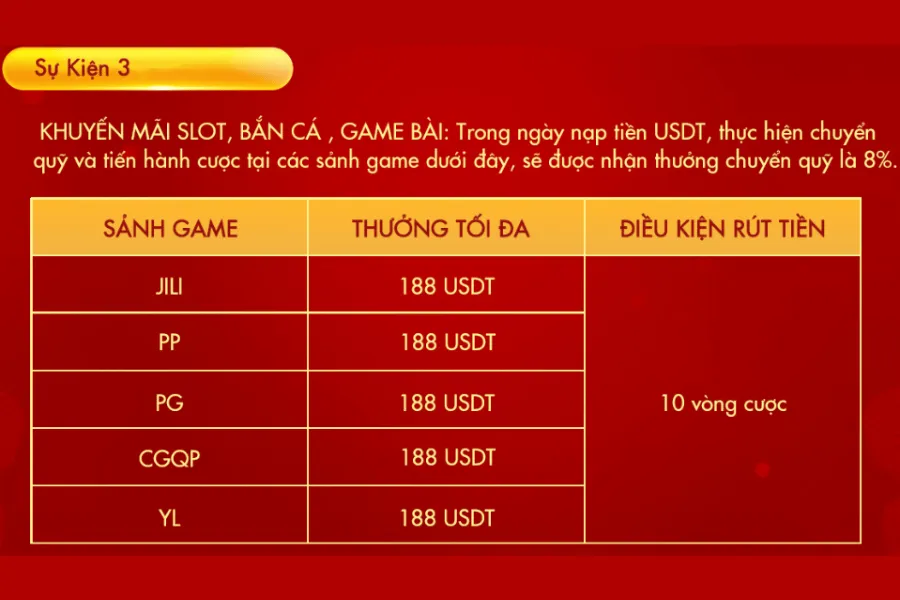 nạp tiền usđt nhận thưởng c
