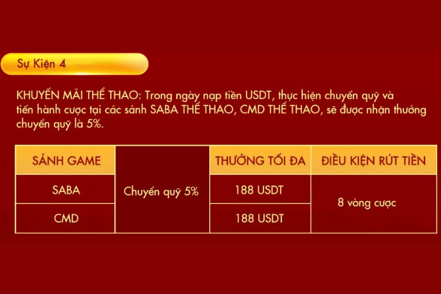 nạp tiền usdt nhận thưởng d