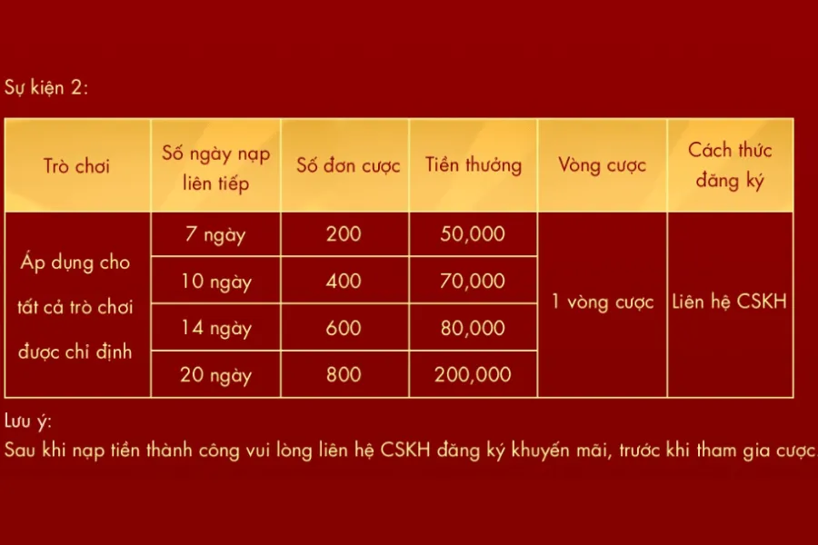 thưởng nạp đầu tại sodo b