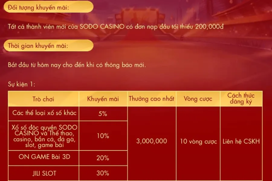 thưởng nạp đầu tại sodo